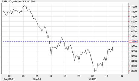 EUR/ASD