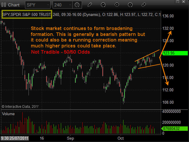 How To Trade Indexes