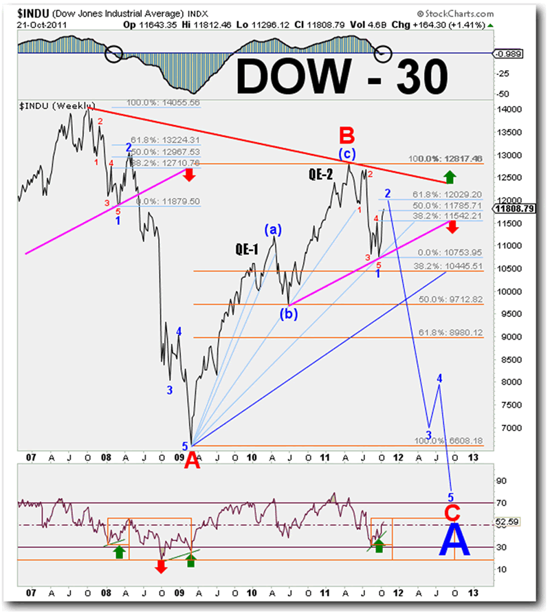 shorting the us stock market history