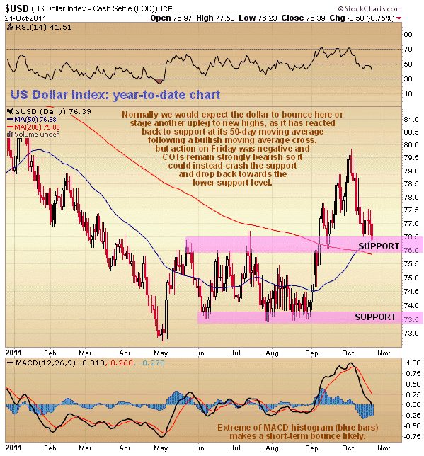 US Dollar Index