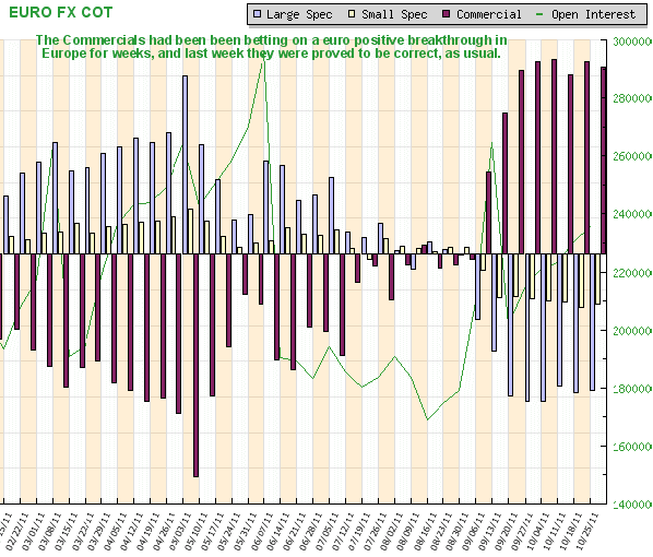 Euro FX COT