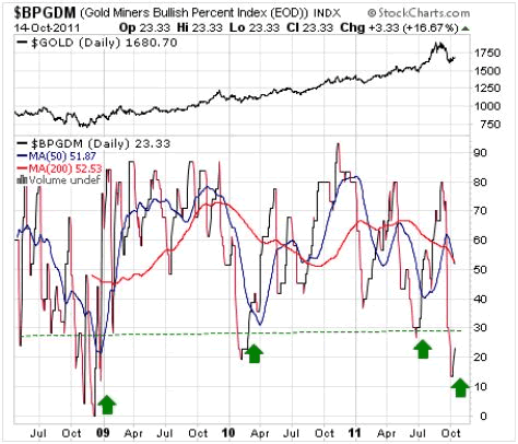 $BPGDM