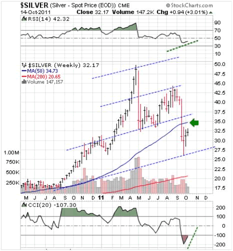 $SILVER - Spot Price