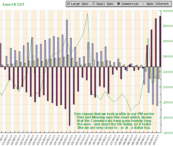 Euro FX COT