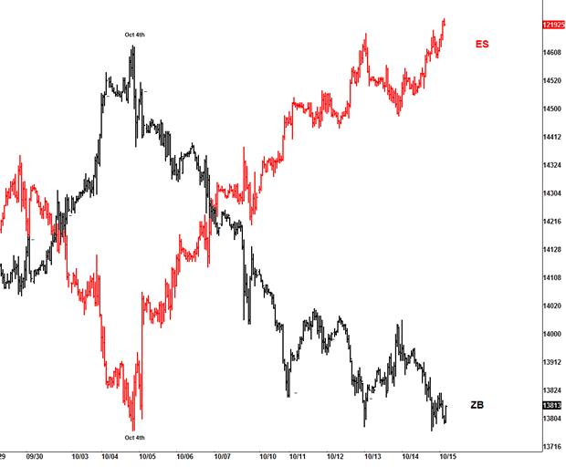 ZB versus ES