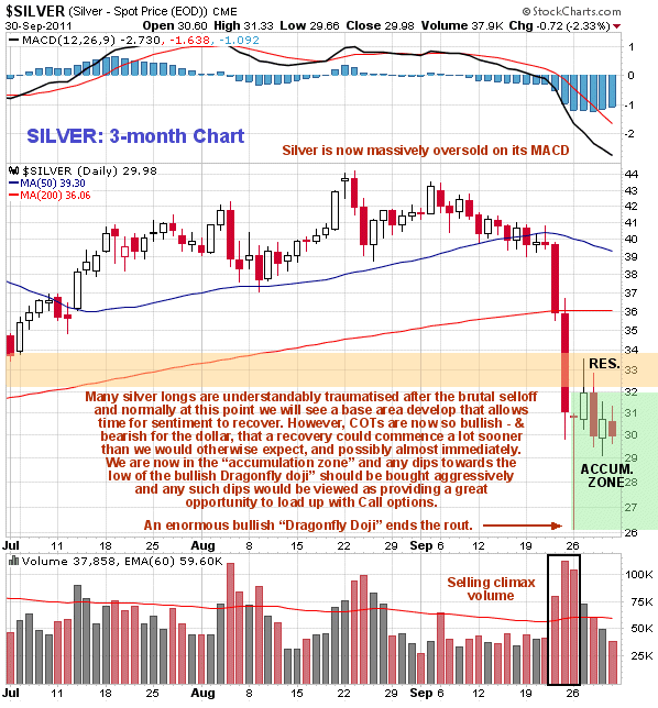 Silver 3-Month Chart