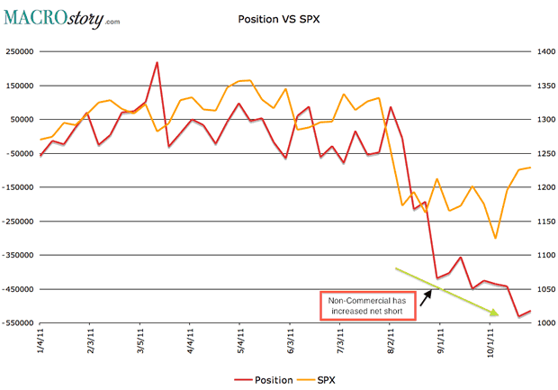 Position VS SPX