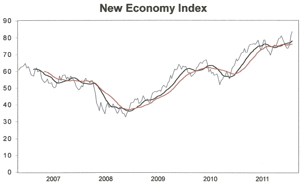 New Economy Index