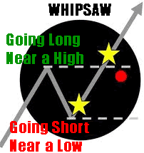 Whipsaw