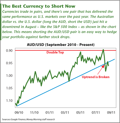 best broker for short sell right now