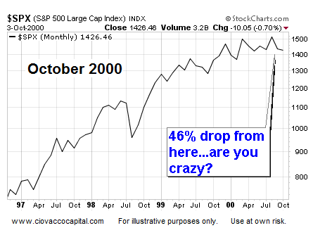 what happens to 401k if stock market crashes
