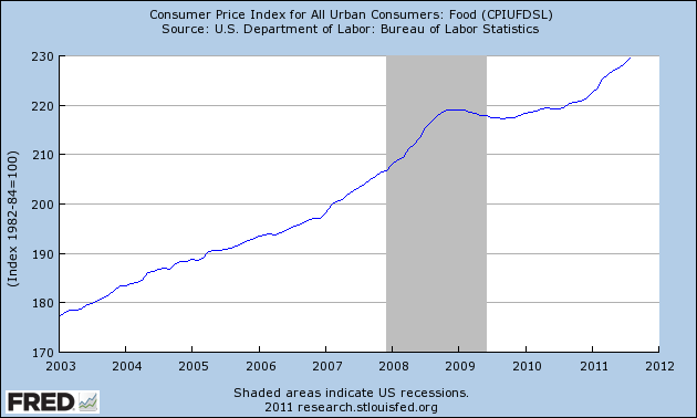 Consumer Price Index