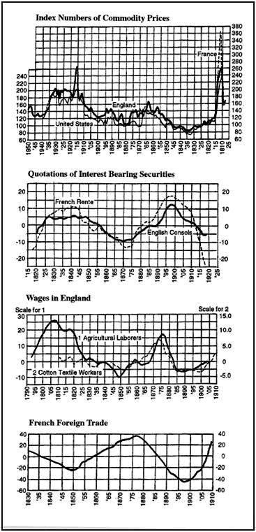 Index Numbers of Commodity Prices