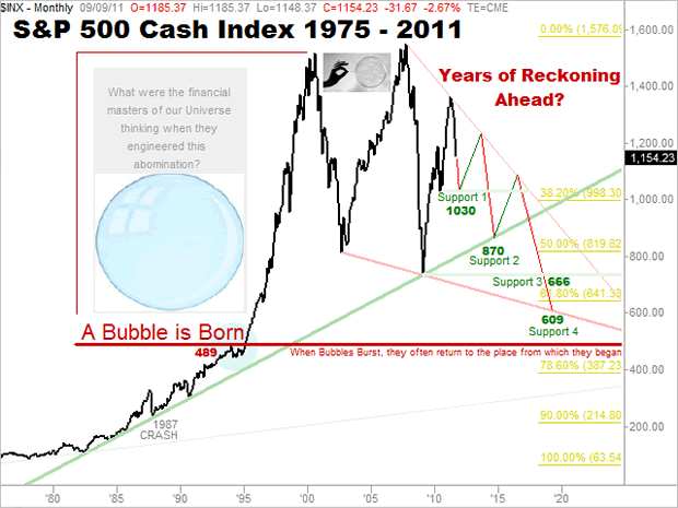 S&P500 1975-2011