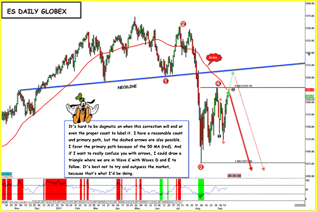 ES Daily Globex