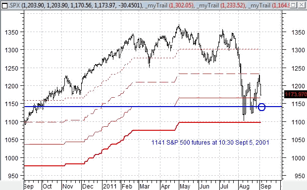 S&P Futures Sept 5, 2011