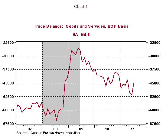 Us State Of The Economy