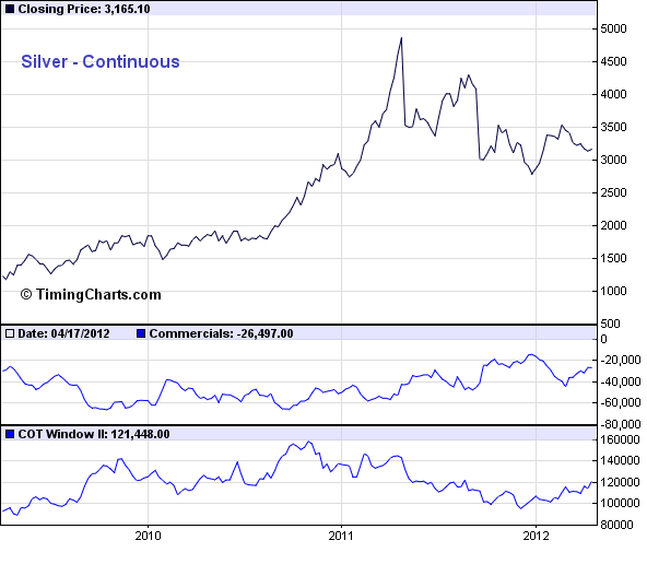 Gold takes a spring break 4