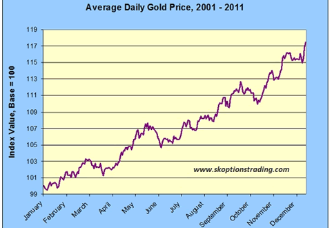 Gold takes a spring break 5