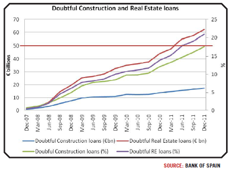 Loan Provision In Spain