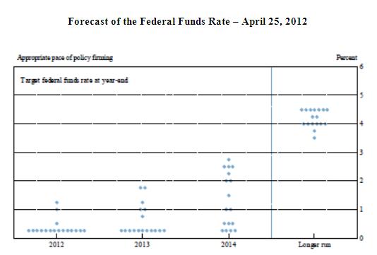 Chart 2 - 04 25 2012