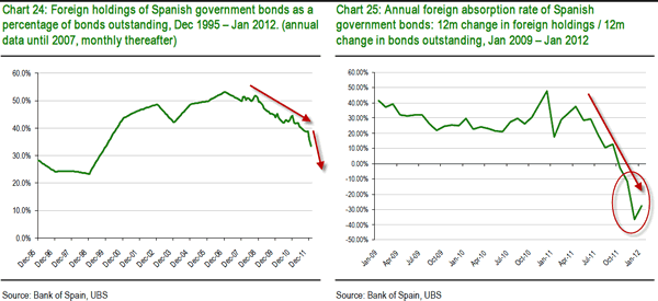 Capital Flight Chart - Spain