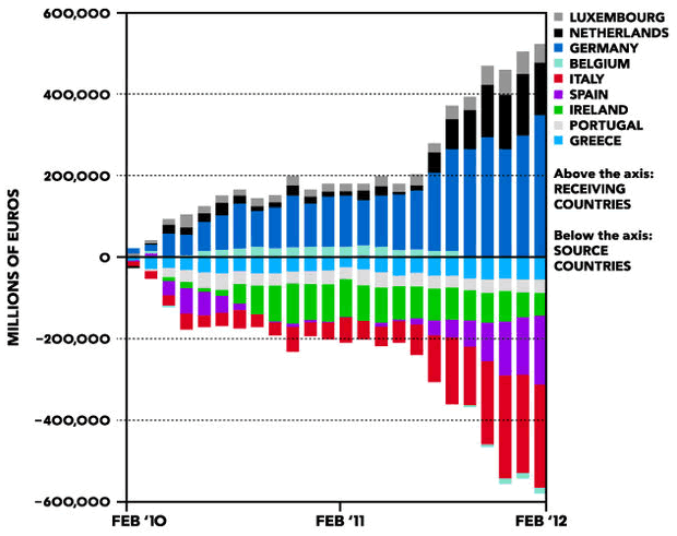 Debt Chart - Europe