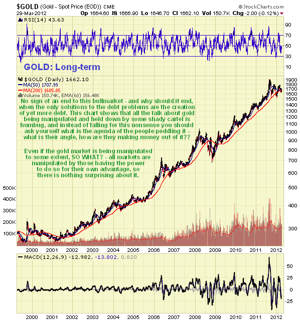 Gold - Long Term