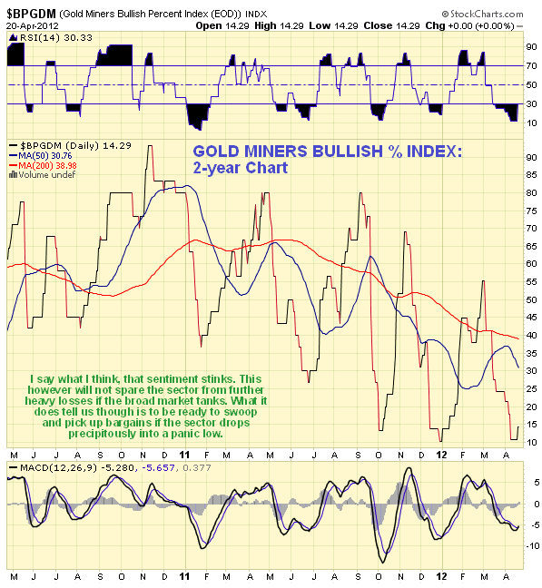 BDGDM - 2 Year Chart