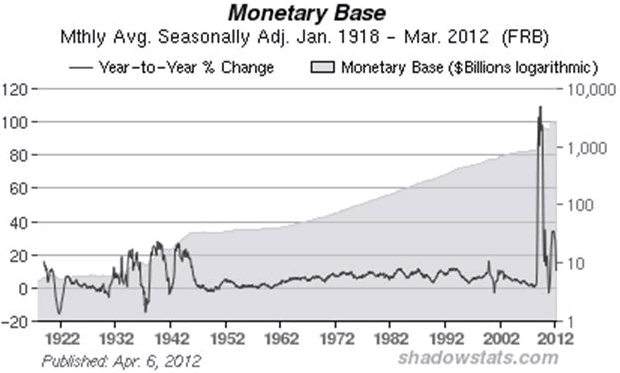 Monetary Base