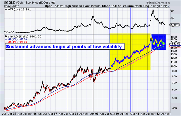 $GOLD (Gold Spot Price (EOD)) CME