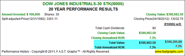 Dow Jones Industrials - 30 STK