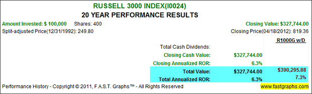 Russell 3000 Index