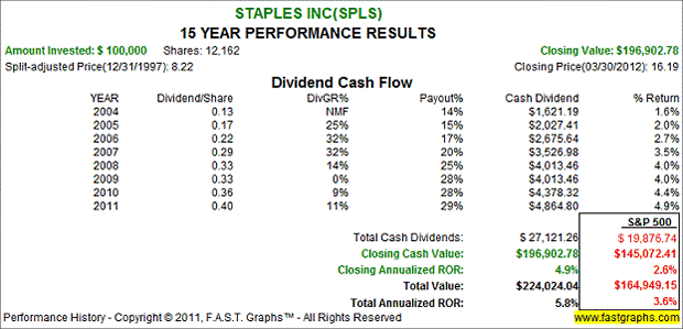 Staples Inc.