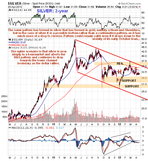 $SILVER (Silver - Spot Price (EOD)) CME