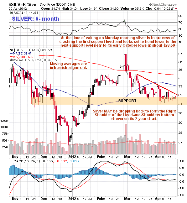 $SILVER (Silver - Spot Price (EOD)) CME