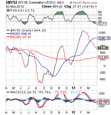 NYSE Summation