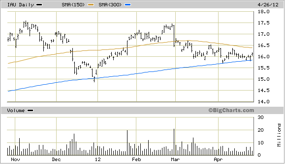 IAU Daily