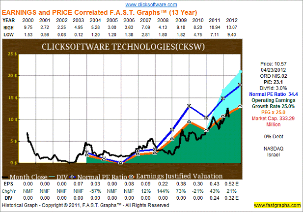 Clicksoftware Technologies