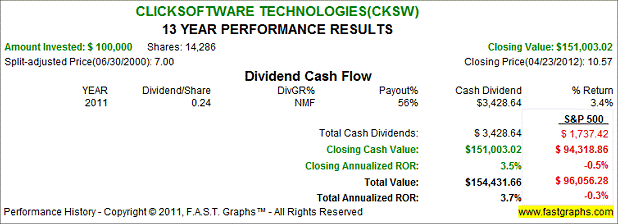 Clicksoftware Technologies