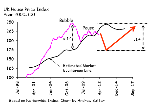 uk-house-prices-4.gif