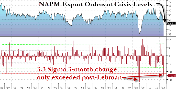 Decoupling thesis economics