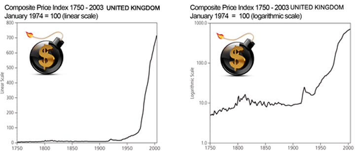 Composite Price Index Charts