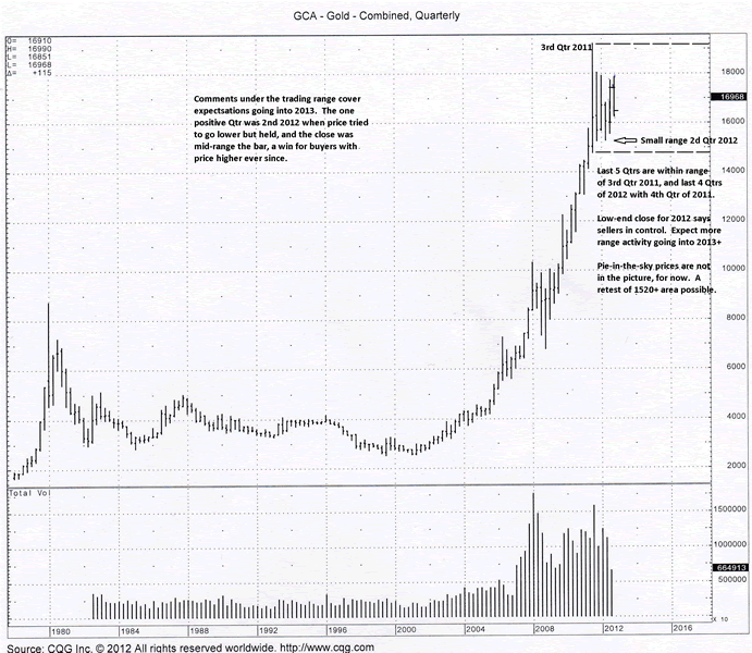 GCA Q 30 Dec 12