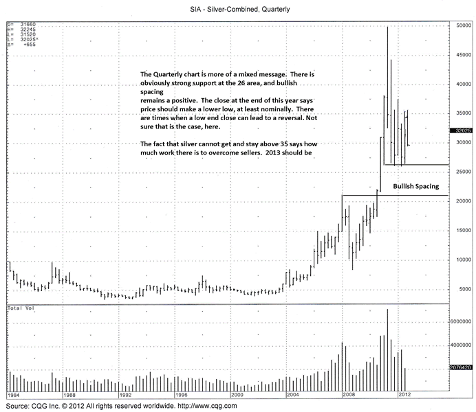 SIA Q 30 Dec 12