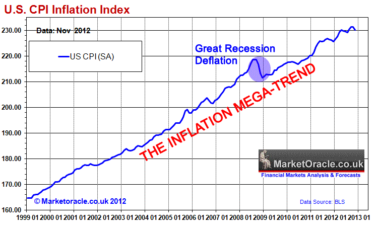 Us Housing Market History Chart