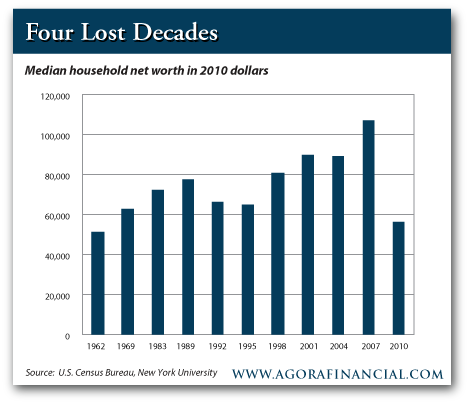 http://5minforecast.agorafinancial.com/files/2012/11/5min_112812chart.png