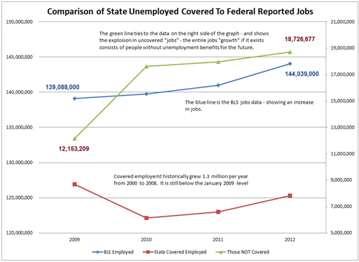 http://3.bp.blogspot.com/-qoCwo9tU94A/UJmnjglpHnI/AAAAAAAASfs/Iv83-EEF2j4/s1600/Wallace%2BUncovered%2BEmployment.png