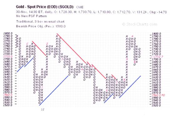 Gold $10 X 3 P&F.jpg