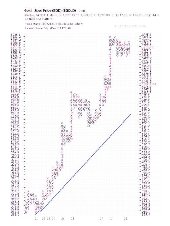 Gold 3 X 3 P&F - Nov 30th.jpg